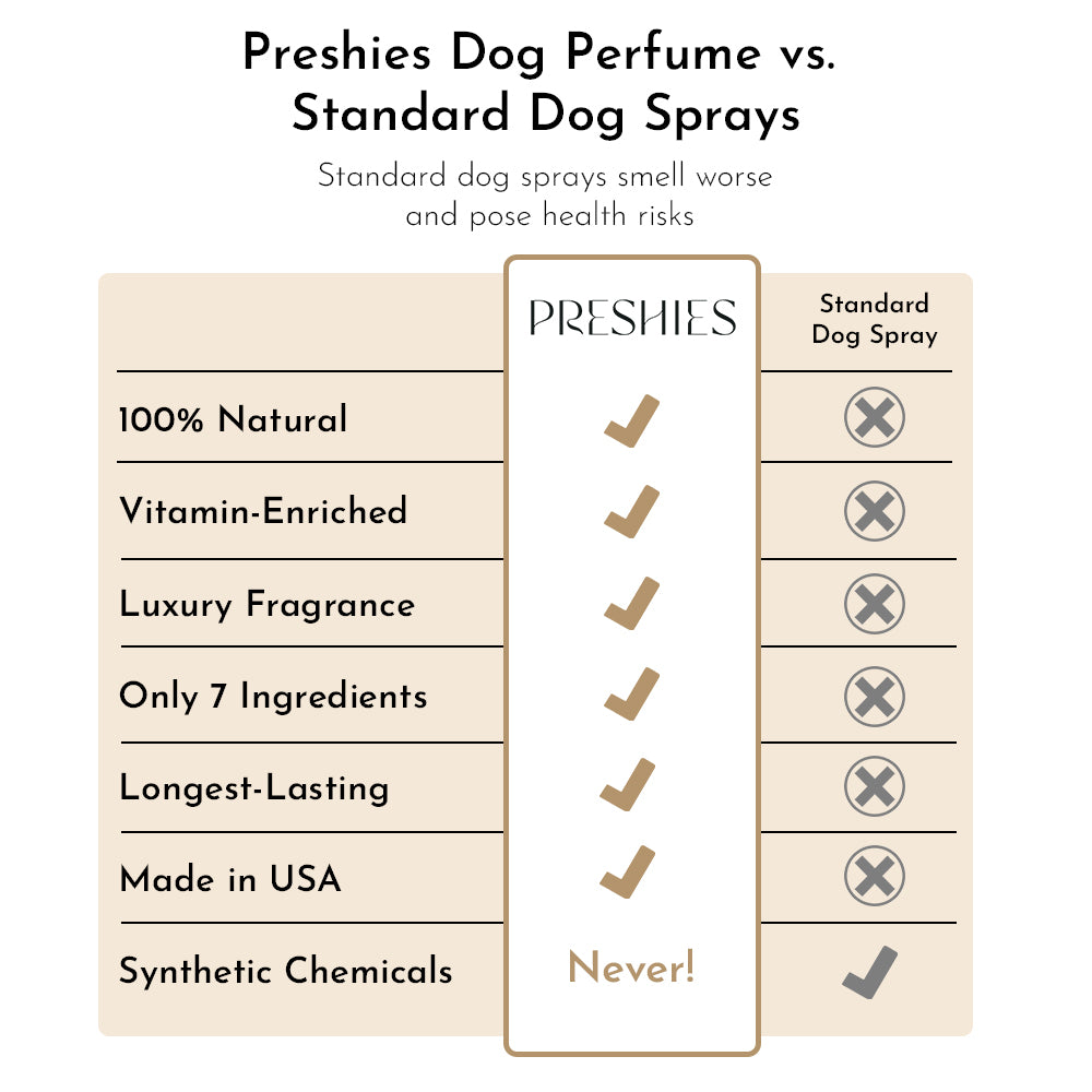 Amber Vanilla Dog Perfume